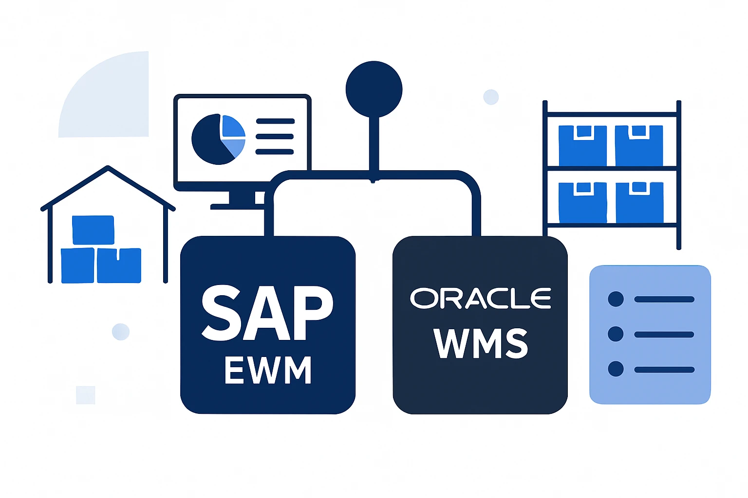 Choosing a Warehouse Management System: SAP EWM vs Oracle WMS and Alternatives