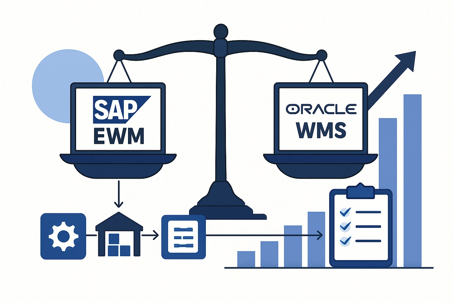 SAP EWM vs Oracle WMS: A Practical Framework for Choosing the Right Warehouse Management System