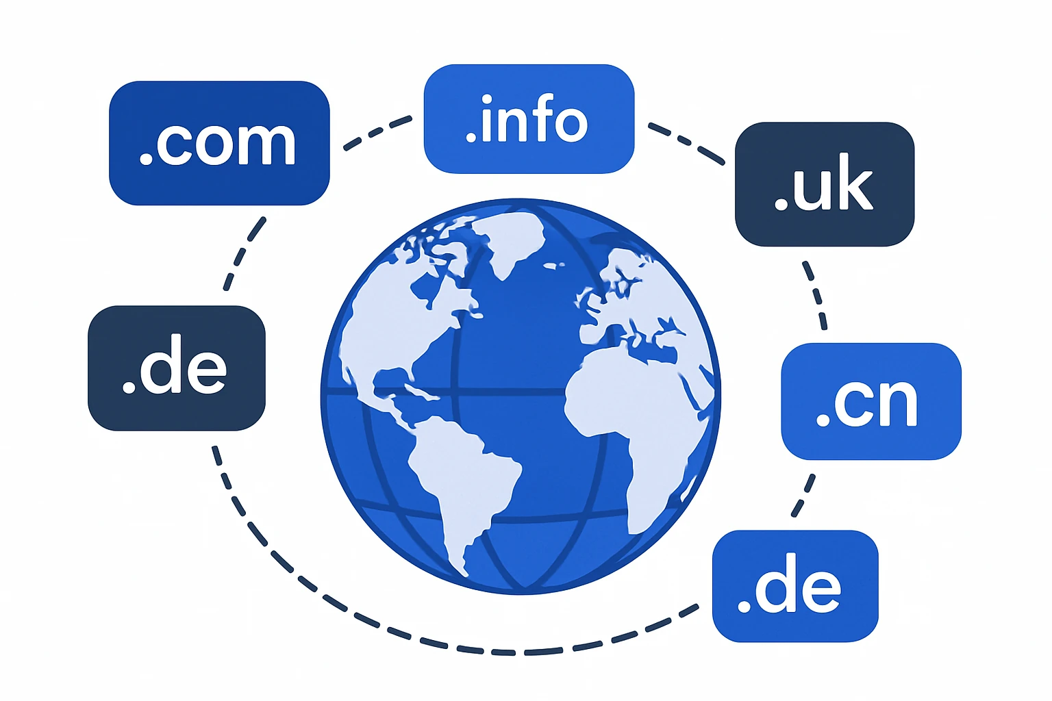 Strategic TLD Coverage for Global WMS Vendors: Protecting Your Brand Across All Extensions